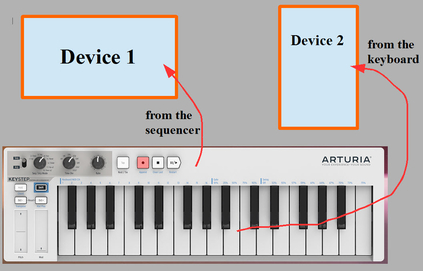 Arturia Keystep