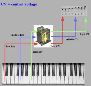 Softube Modular