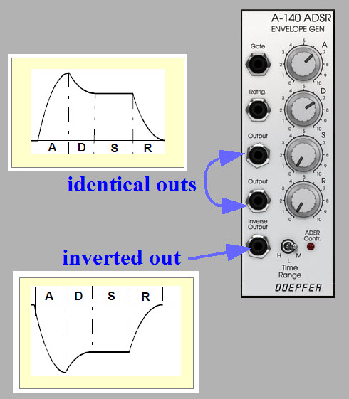 Doepfer A-140 ADSR