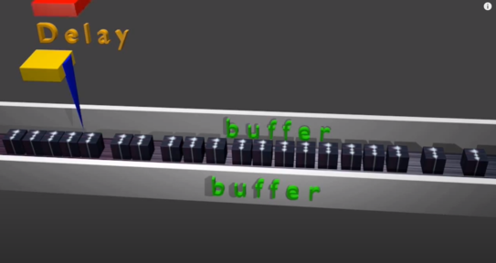 CrusherX the buffer