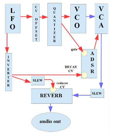 generative music