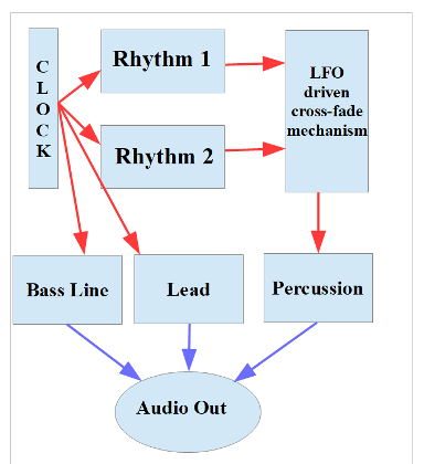 generative music