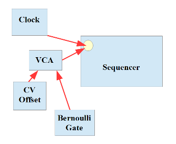 generative music