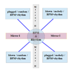 generative music repeating modufying inverting