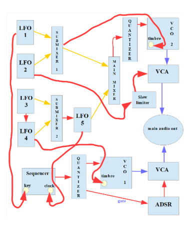 generative music 101