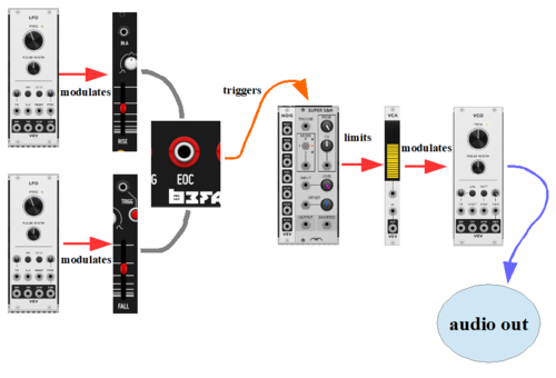 generative music music of the krell krell patch