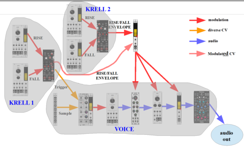 generative music music of the krell krell patch