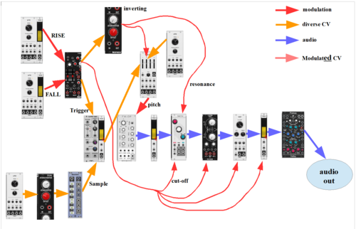 generative music music of the krell krellberg variations J Daniel Cramer