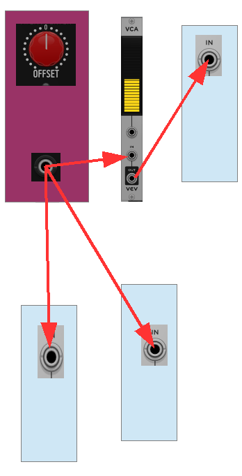 macro controller 2