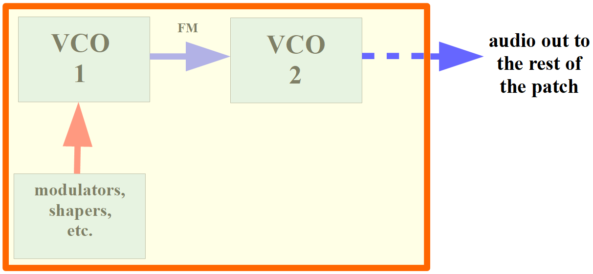 making generative music with voltage modular volume 3