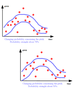 generative music probability masks