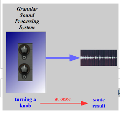 granular synthesis