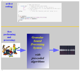 granular synthesis