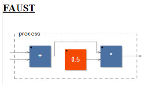 coding sound faust - granular synthesis