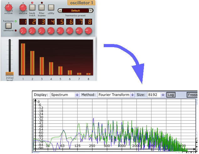 Harmonia loaded sample