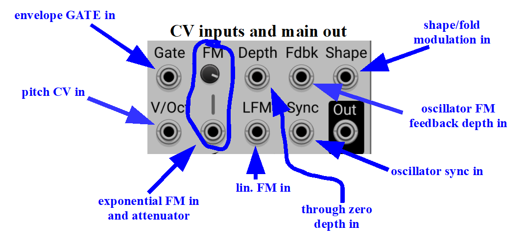 kitchen sink cv inputs