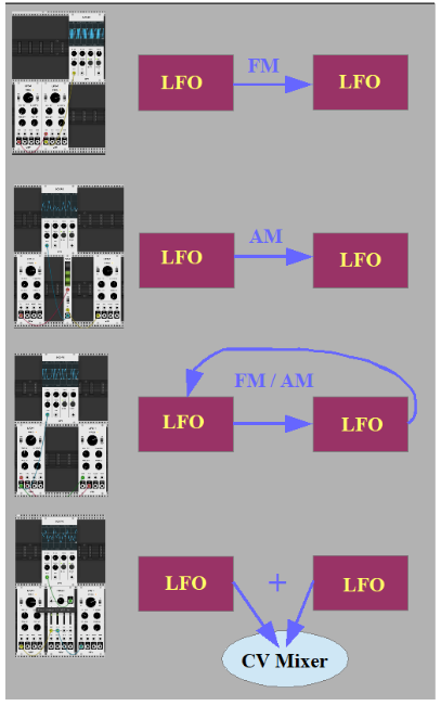 LFOs modulating each other