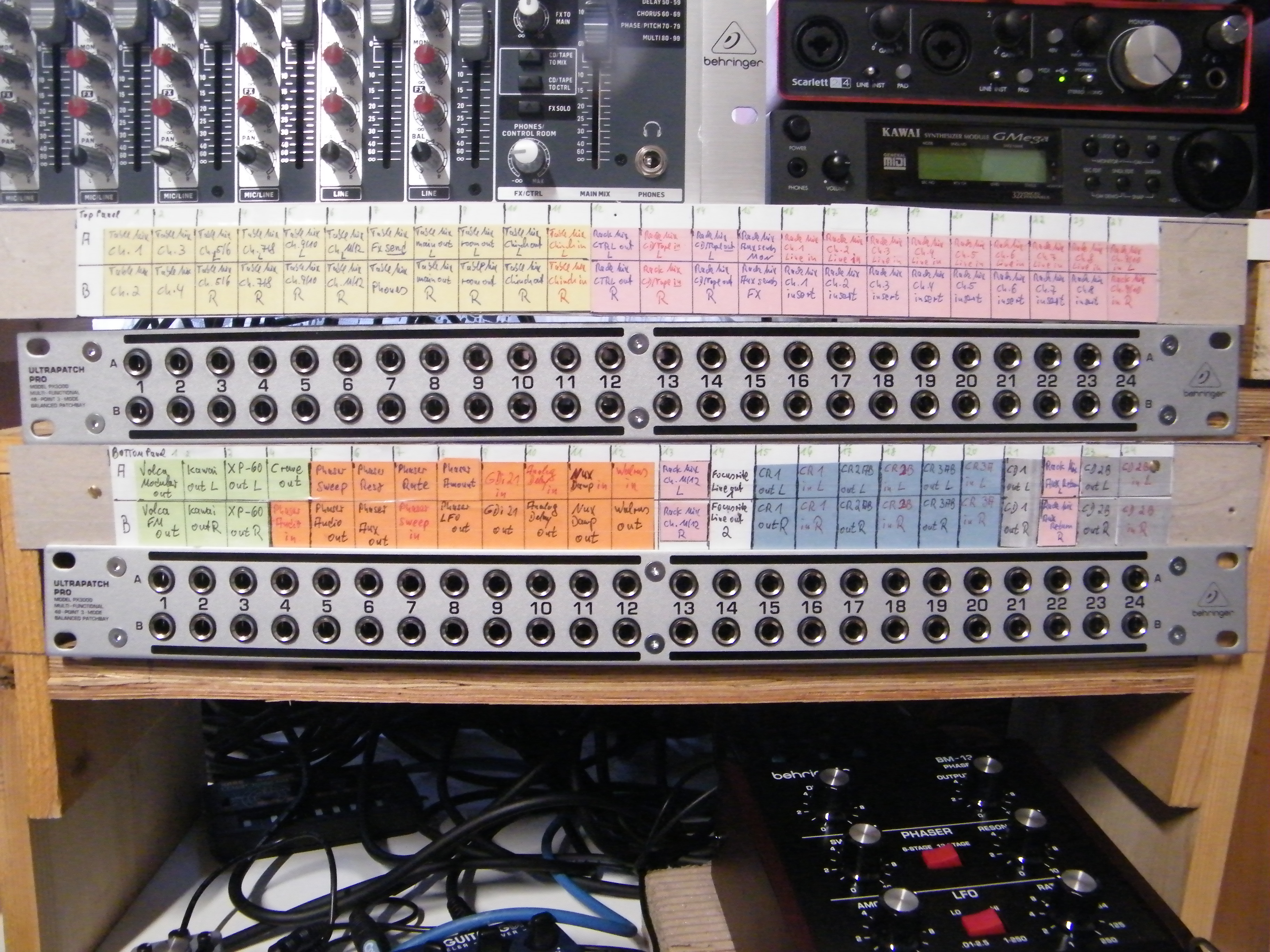 patchbays