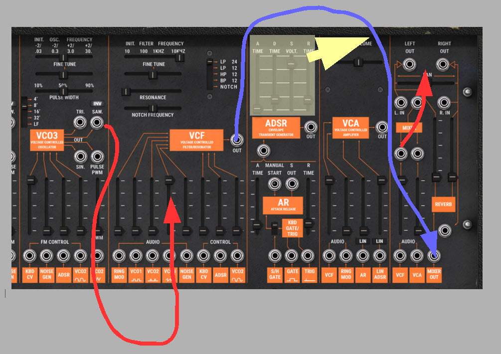 ARP 2600 flowchart 2