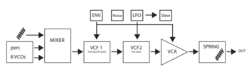 semi modular synthesizers
