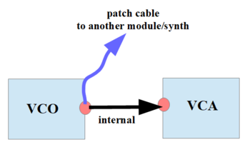 semi modular synthesizers workflow