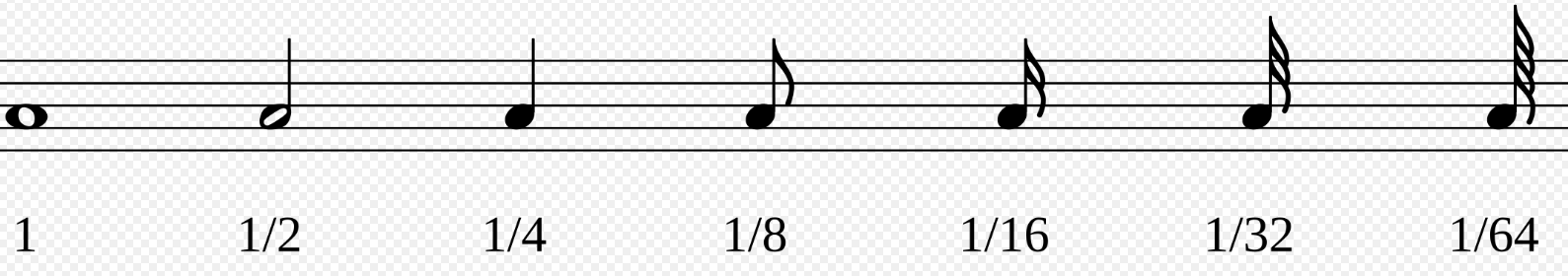 note length