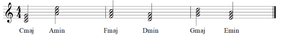 relative chords