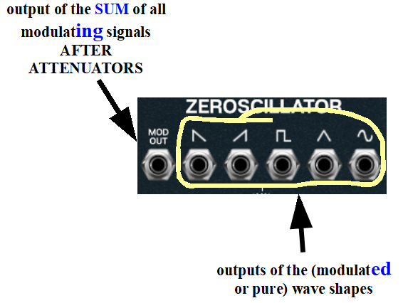 zeroscillator outputs
