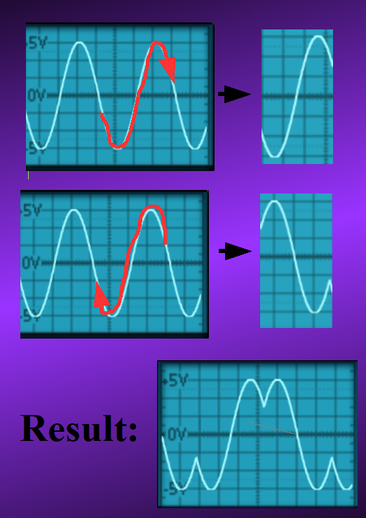 zeroscillator time reversal