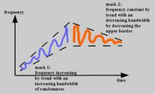 granular synthesis