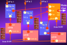 Voltage Modular Partial Oscuillator